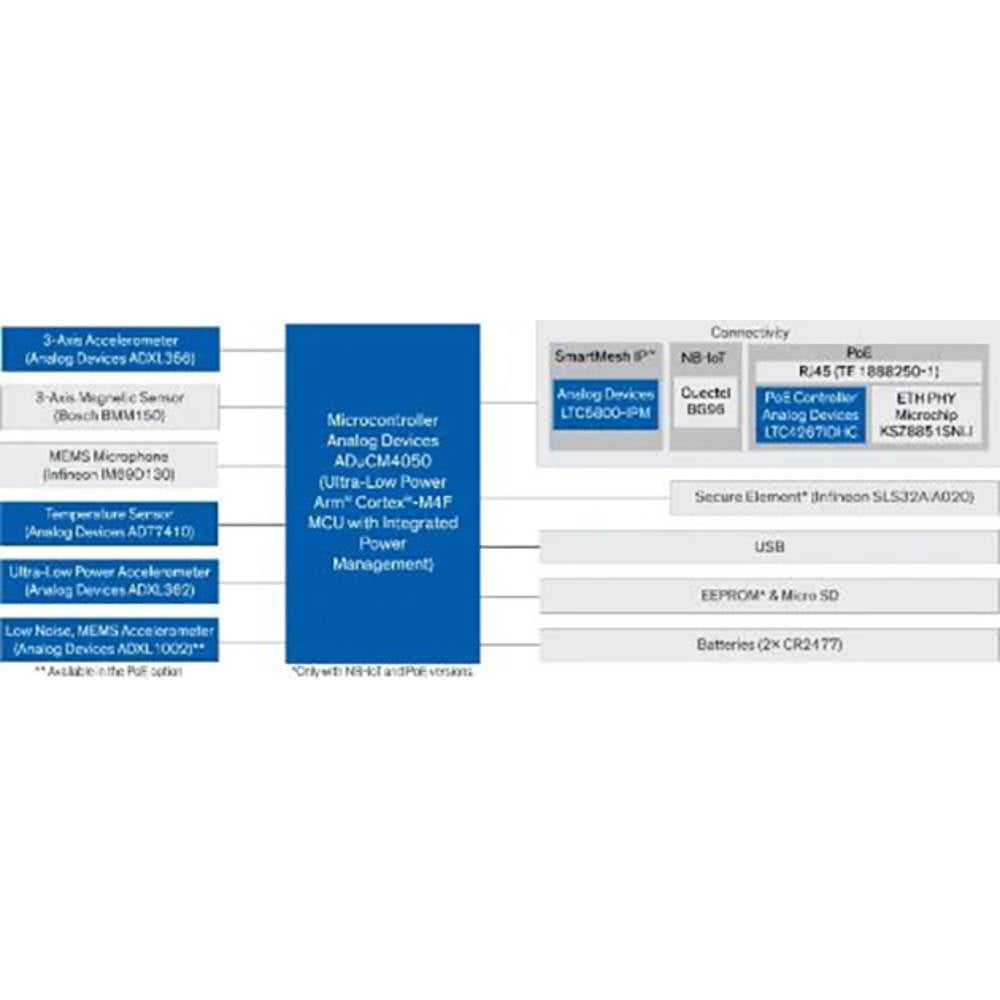 Image of AMS SRT-ICOMOX-NBIOT-SEC Development board 1 pc(s)